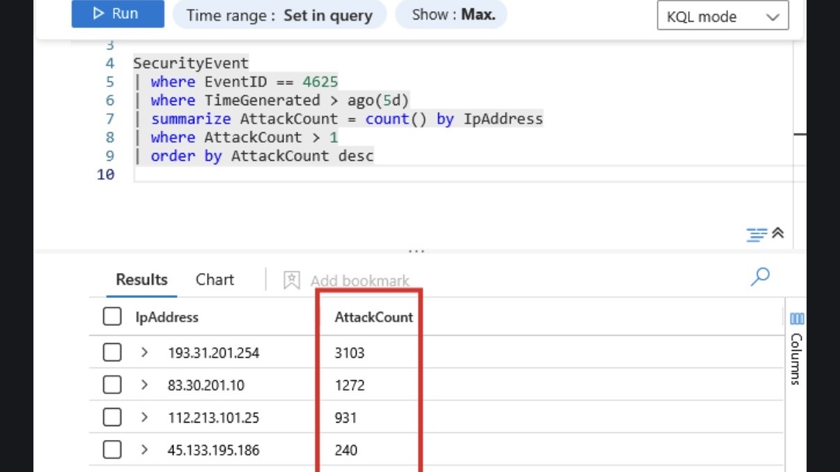 Microsoft Sentinel dashboard showing incident map with attack origins and KQL detection query results