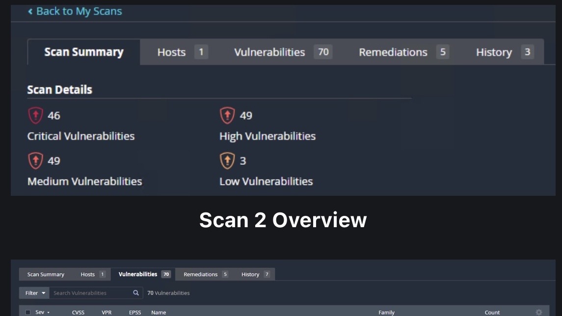 Tenable Nessus Professional dashboard showing vulnerability scan results with CVSS risk scoring